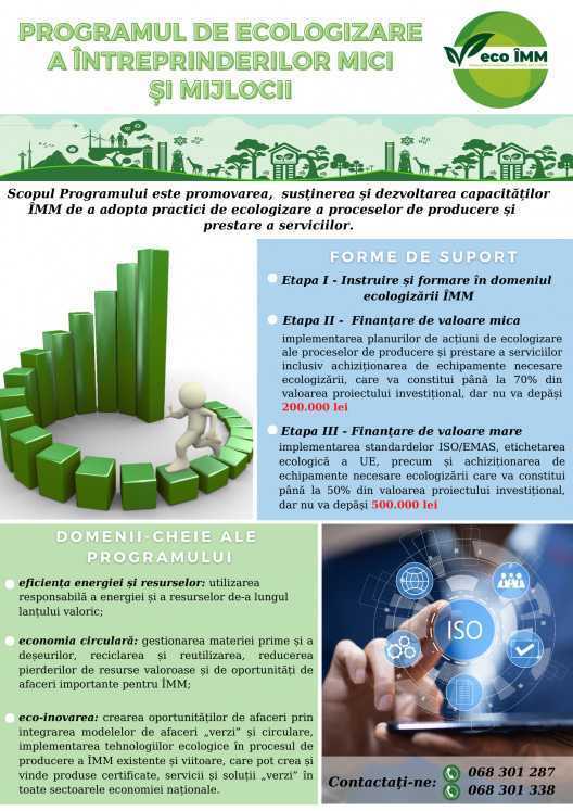 Noi afaceri susținute în implementarea acțiunilor de ecologizare