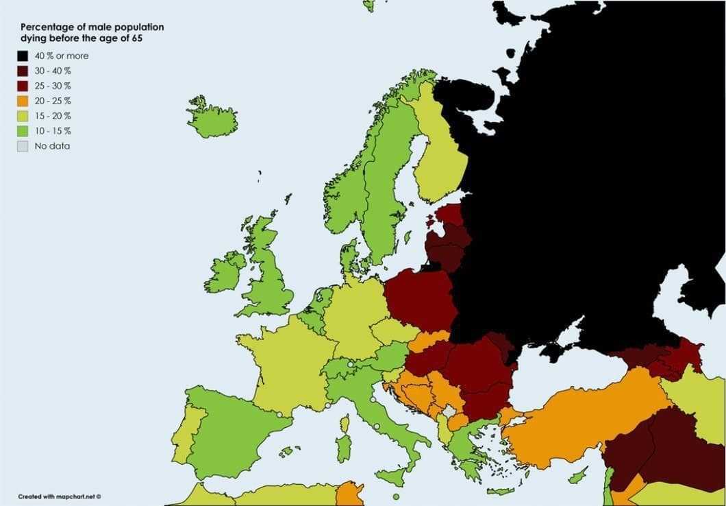 Câți bărbați nu ajung la 65 de ani, în procente