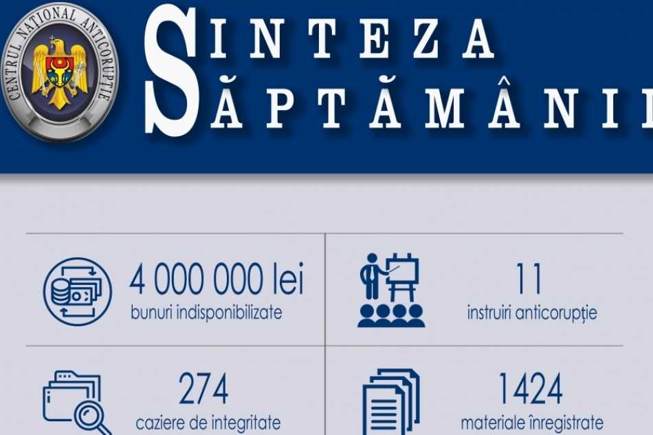 ARBI a sechestrat încăperi și numerar în valoare de circa 4 milioane de lei