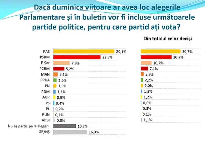 SONDAJ: Cei cu panglica interzisă ar forma o majoritate parlamentară anti-Occident