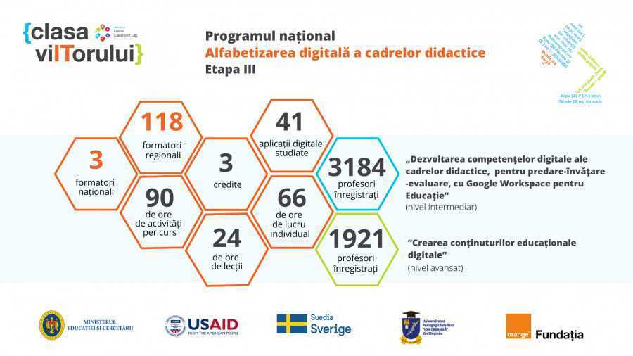 Peste 5000 de cadre didactice participă la Programul Național de Alfabetizare Digitală