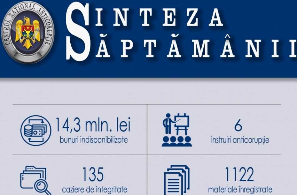 98 de bunuri sechestrate de ARBI în valoare de circa 14.3 milioane de lei