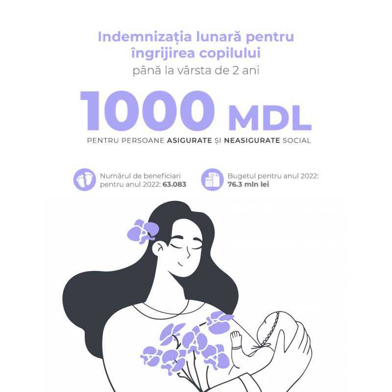 Maia Sandu a promulgat modificările la Legea privind prestațiile sociale pentru copii