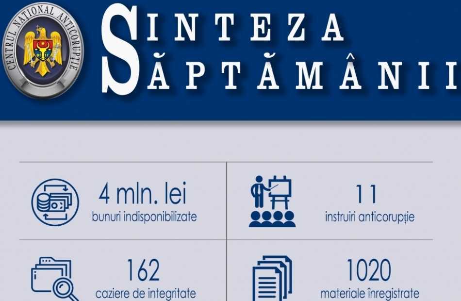 Sinteza CNA: ARBI anunță sechestre de circa 4 milioane de lei