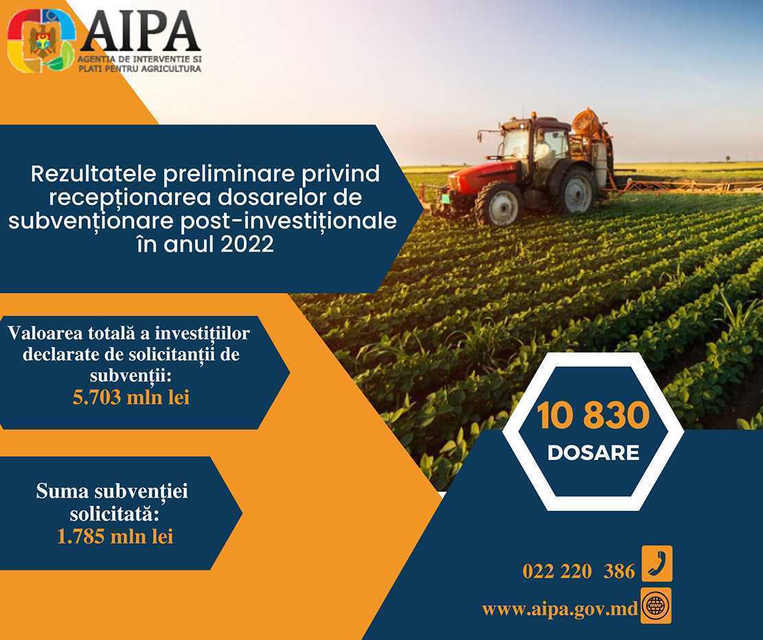 Rezultatele preliminare la recepționarea cererilor de acordare a subvențiilor post-investiționale
