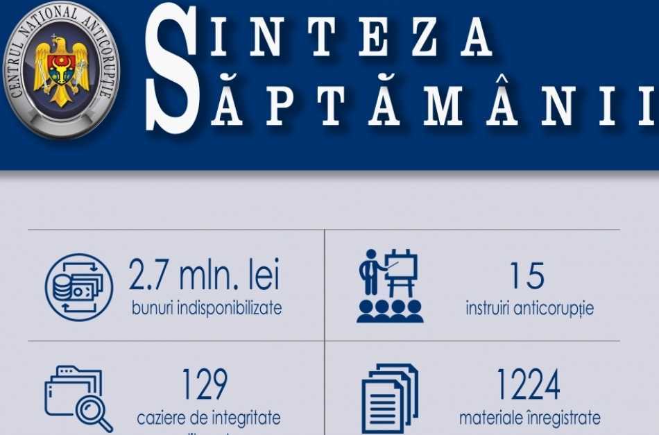 ARBI a CNA a indisponibilizat bunuri de peste 2.7 milioane de lei 