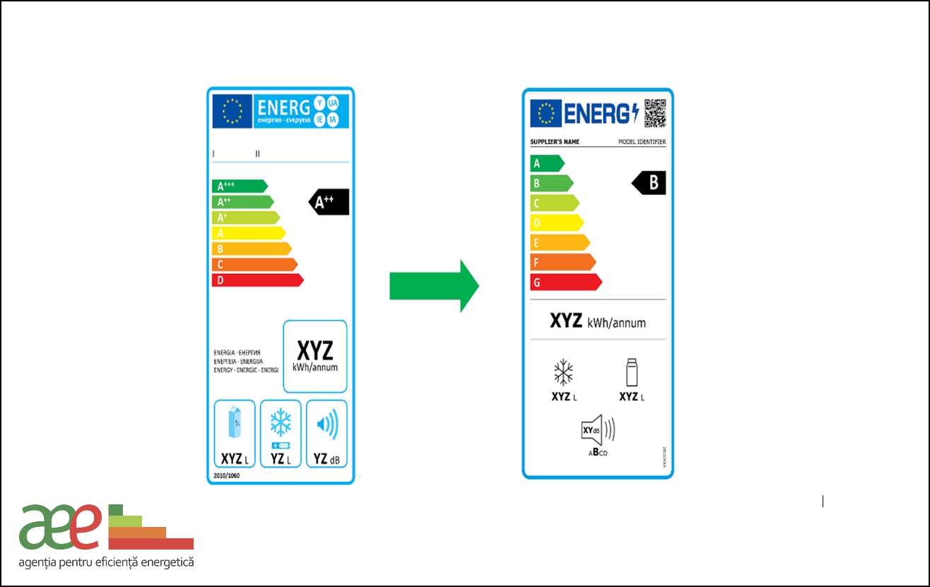 R.Moldova se va alinia cerințele UE în ceea ce privește performanța în eficiența energetică a produselor