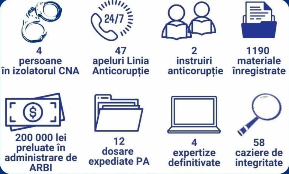 ARBI a preluat în administrare 200 de mii de lei, săptămâna trecută
