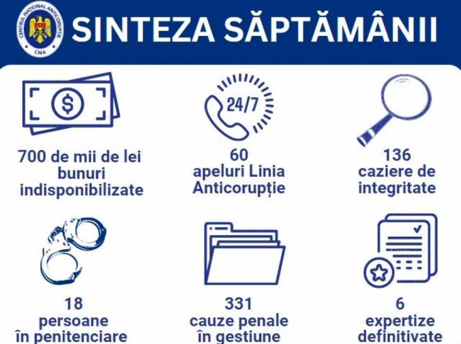 ARBI a sechestrat bunuri de peste 700 de mii de lei și a preluat în administrare un Mercedes s 300