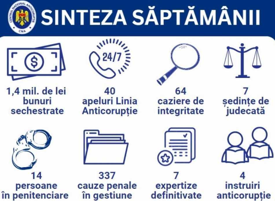ARBI a aplicat sechestru pe 112 terenuri agricole și un cont bancar, în valoare de peste 1,4 milioane de lei